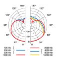 AKG C2000B/ H85 Thumbnail 5