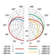 AKG D 770 MkII Mikrofon Thumbnail 3