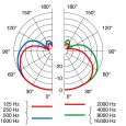 AKG C 5900 M Kondensatormikrofon Vocal Thumbnail 4