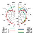 AKG C 391 B Kondensatormikrofon Thumbnail 5