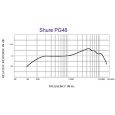 Shure PG 48 XLR Thumbnail 2