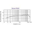 Shure PG 81 XLR Thumbnail 2