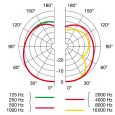 AKG D 11 / XLR CCS Thumbnail 4