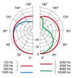 AKG Perception 100 Großmembran Kondensatormikrofon Thumbnail 5