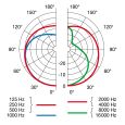 AKG Perception 200 Großmembran Kondensatormikrofon Thumbnail 5