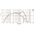 18-Sound 18 LW 800 8 Ohm Thumbnail 2