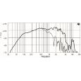 18-Sound 15 MB 650 8 Ohm Thumbnail 2