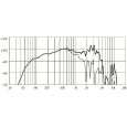 18-Sound 12 W 700 8 Ohm Thumbnail 2