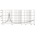 18-Sound 12 MB 700 8 Ohm Thumbnail 3