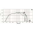 18-Sound 12 MB 606 8 Ohm Thumbnail 2