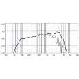 18-Sound 8 MB 400 8 Ohm Thumbnail 2