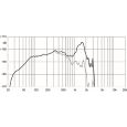 18-Sound 18 ND 930 8 Ohm Thumbnail 2