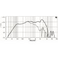 18-Sound 15 ND 830 8 Ohm Thumbnail 2