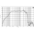B&C 15 PLB 76  8 Ohm 159198 Thumbnail 3