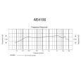 Audio Technica AE 4100 Thumbnail 4