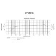 Audio Technica ATM 710 Thumbnail 4