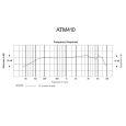 Audio Technica ATM 410 Thumbnail 4