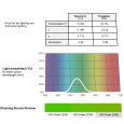 Lee Farbfolie 139 Primary Green 25cm x 122cm Thumbnail 2