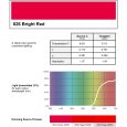 Lee Farbfolie 026 Bright Red 25cm x 122cm Thumbnail 2