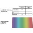 Lee Farbfolie 216 White Diffusion 25 x 122cm Thumbnail 2