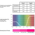 Lee Farbfolie 128 Bright Pink 25cm x 122cm Thumbnail 2