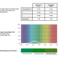 Lee Farbfolie 327 Forest Green 25cm x 122cm Thumbnail 2