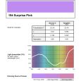 Lee Farbfolie 194 Surprise Pink 25cm x 122cm Thumbnail 2