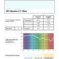 Lee Farbfolie 203 Quarter C.T. Blue 25cm x 122cm Thumbnail 2