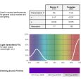 Lee Farbfolie 707 Ultimate Violet 25cm x 122cm Thumbnail 2