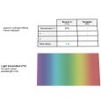Lee Farbfolie 220 White Frost 50cm x 122cm Thumbnail 2