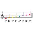 Boomwhackers BW-DG diatonisches Set Thumbnail 4