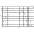 B&C 15 PS 100  8 Ohm Thumbnail 3