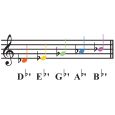 Boomwhackers BW-CG chromatisches Ergänzungsset Thumbnail 7