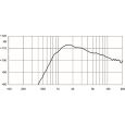 18-Sound NSD 1095N 8 Ohm Thumbnail 2