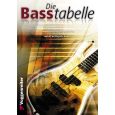 Voggenreiter - Die Basstabelle Thumbnail 1