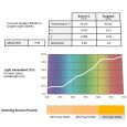 Lee Farbfolie 204 Full C.T. Orange 50cm x 122cm Thumbnail 3
