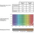 Lee Farbfolie 211 0.9 Neutral Density 25 x 122cm Thumbnail 2