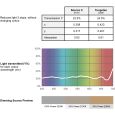 Lee Farbfolie 210 0.6 Neutral Density 25 x 122cm Thumbnail 2