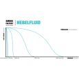 Smoke Factory Fluid Tour Hazer Fluid 5 Liter Thumbnail 2