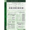 Voggenreiter Poster Keyboard Thumbnail 1