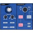 Novation UltraNova Synthesizer Thumbnail 5