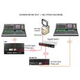 Allen & Heath Dante Karte für iLive Thumbnail 2