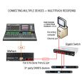 Allen & Heath Dante Karte für iLive Thumbnail 3