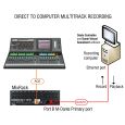 Allen & Heath Dante Karte für iLive Thumbnail 4