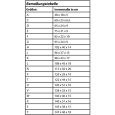 Gewa Keyboardtasche Basic G 95x24x9 cm Thumbnail 6