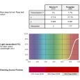 Lee Farbfolie 787 Marius Red 25cm x 123cm Thumbnail 2