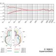 AKG C1000S Kondensator Mikrofon schwarz Thumbnail 3