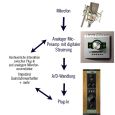 Universal Audio Apollo Twin Solo Thumbnail 5