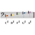 Boomwhackers BW-KG Bass Satz chromatische Ergänzung Thumbnail 2