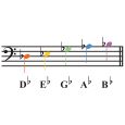 Boomwhackers BW-KG Bass Satz chromatische Ergänzung Thumbnail 3